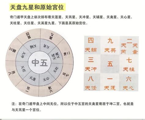 天任星|奇門遁甲預測中天任星的真正含義